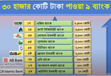 তারল্য সহায়তা 