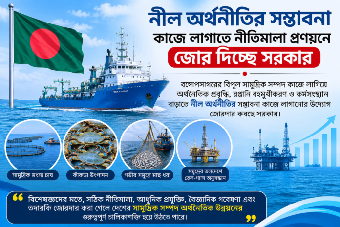 RF 20102026 নীল অর্থনীতির সম্ভাবনা